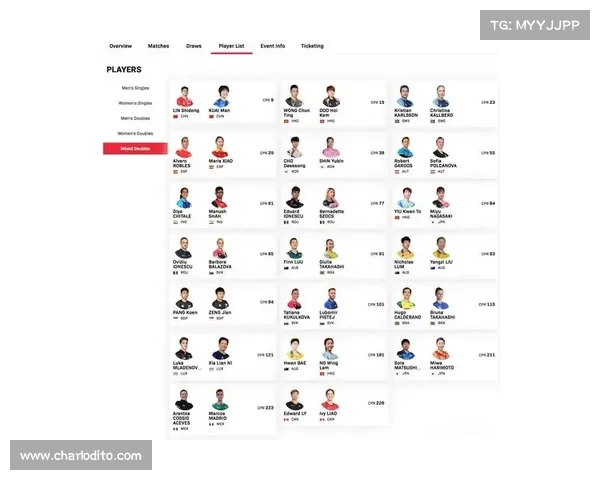 WTT美国大满贯外卡名单公布 王楚钦梁靖崑王艺迪蒯曼获得双打资格 WTT美国大满贯外卡名单公布 王楚钦梁靖崑王艺迪蒯曼获得双打资格